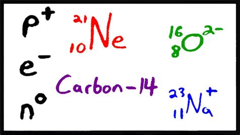 Isotope Symbol Examples