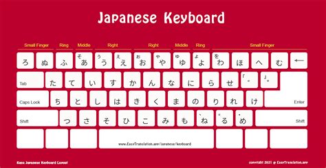 Japanese keyboard layout english - judun