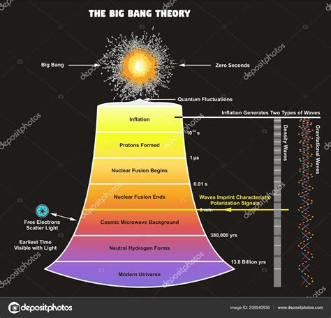 [DIAGRAM] The Big Bang Theory Diagram - MYDIAGRAM.ONLINE