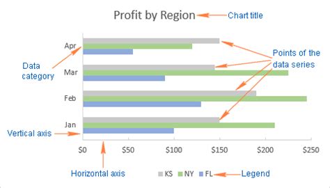 How To Sort Bar Chart From Largest Smallest In Excel - Best Picture Of Chart Anyimage.Org