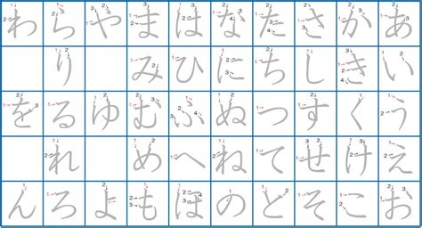 27 Downloadable Hiragana Charts