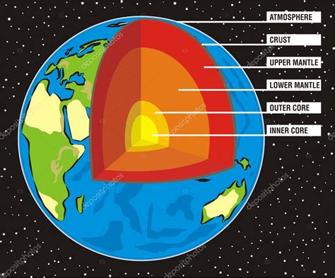 Earth`s interior — Stock Vector © ciuciumama #5820552