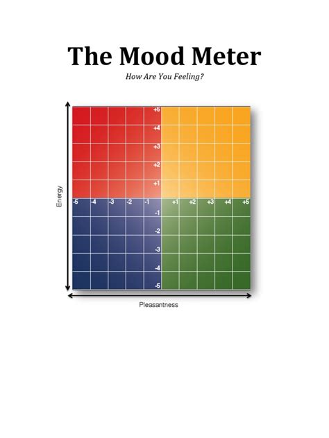 The Mood Meter | PDF