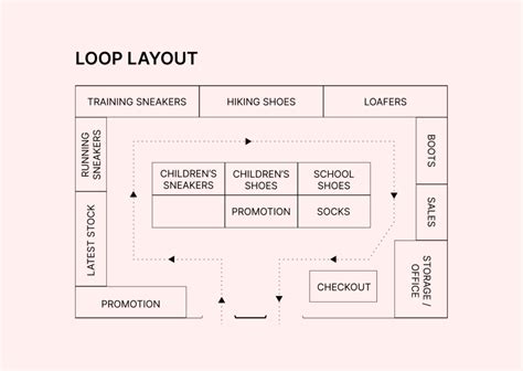 Retail Floor Plan Layout - Infoupdate.org