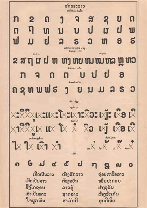 Laos Alphabet Letters