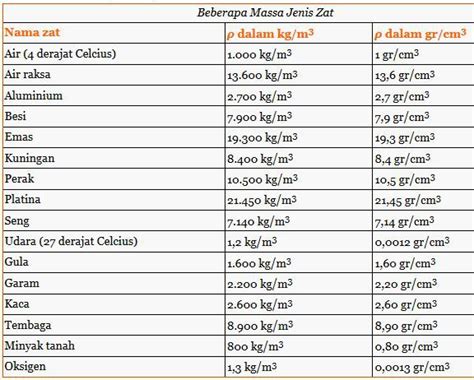 Massa Jenis Oli Mesin - Homecare24