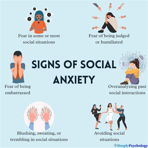 Social Anxiety Disorder Symptoms