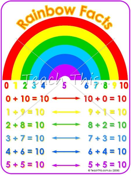 Rainbow Facts - Printable Maths Teacher Resources - Charts, Money, Counting, Colours and more ...