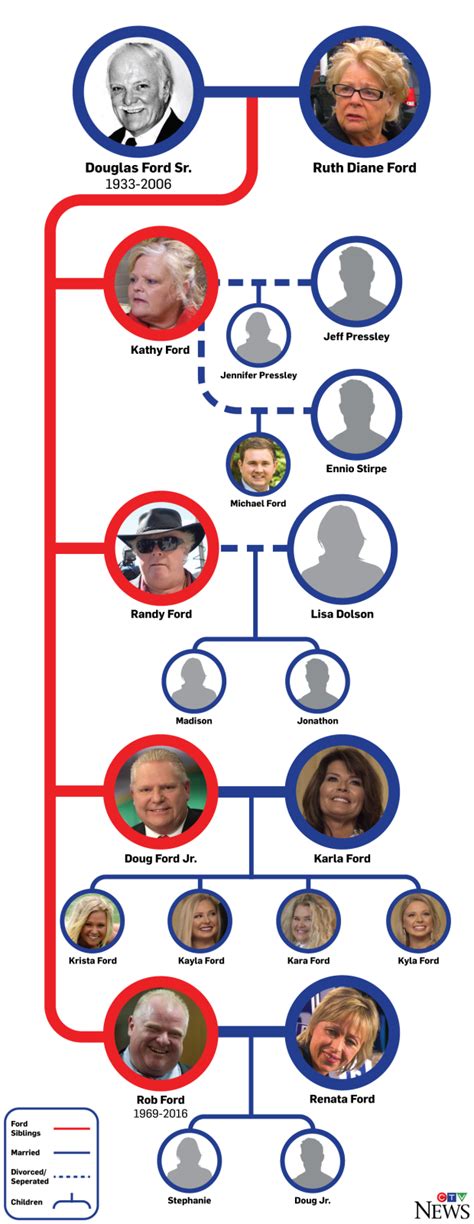 Henry Ford Family Tree History