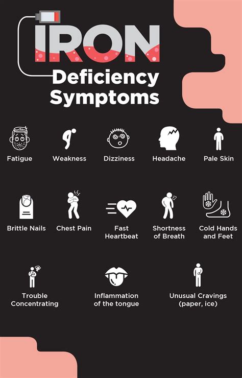 Iron Deficiency Anemia Signs And Symptoms