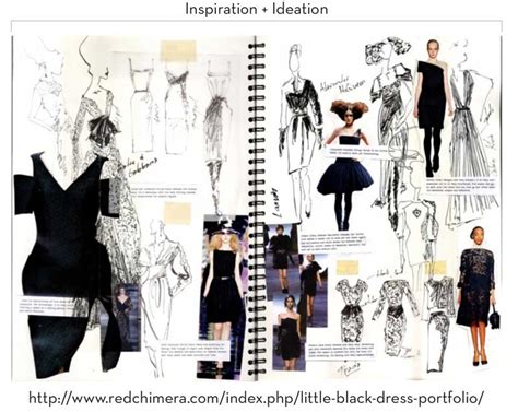 Your Fashion Portfolio Checklist (with Examples): Make Sure Your Book ...