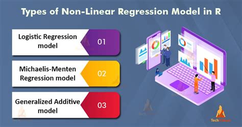 Non-Linear Regression in R - Implementation, Types and Examples - TechVidvan