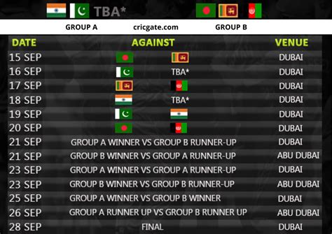 Asia Cup Final 2024 Date And Time - Emmi Norine