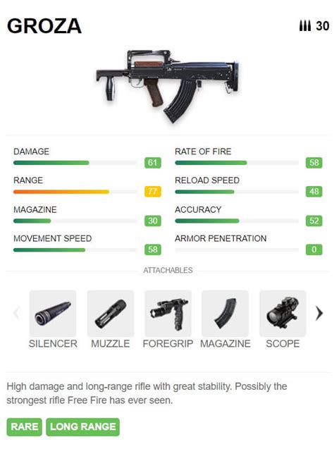 Free Fire MAX: Guide to choose best weapons on battlefield-Game Guides-LDPlayer