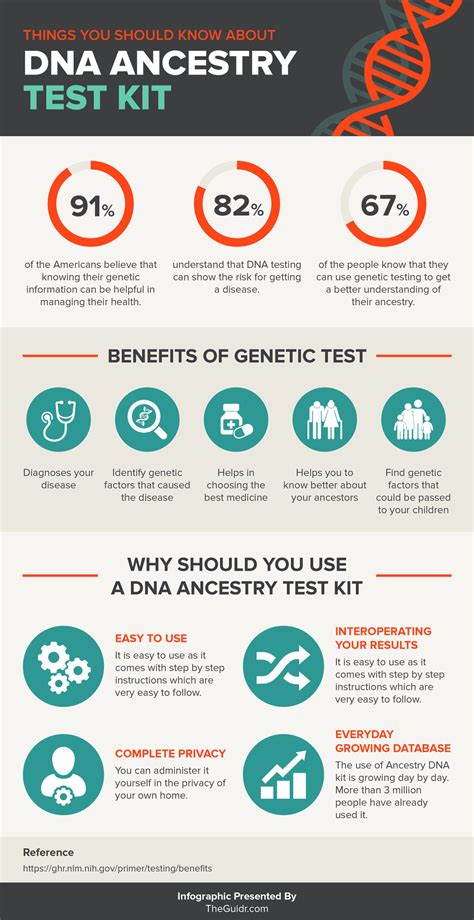 Top 4 Best DNA Ancestry Test Kits of 2021 - [Reviews & Infographic]