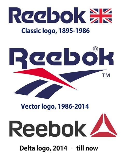 Reebok’s new Avatar: Will it change its future? ⋆ InsideIIM.com