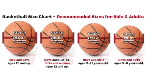 Basketball Sizes: A Quick Guide for All Levels of Play - stack