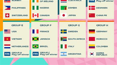 2023 FIFA Women's World Cup draw: USWNT vs Netherlands