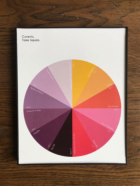 Pantone Color Wheel Print Currents by Tame Impala | Etsy