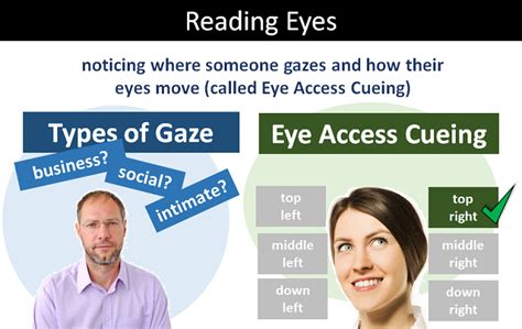 Reading Eyes