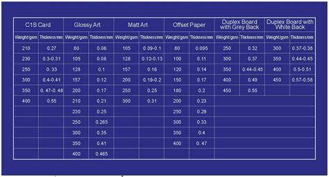 Kraft Paper Thickness Chart