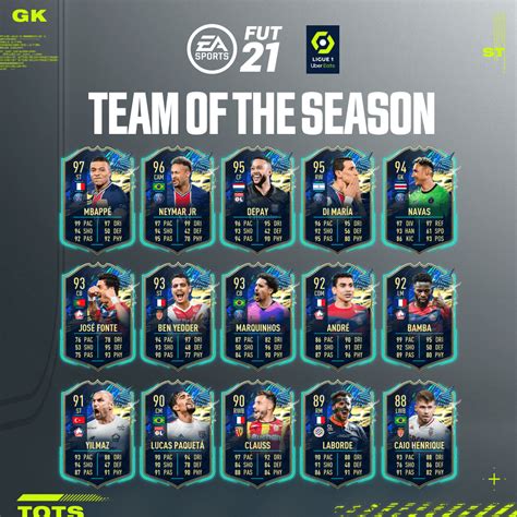 Ligue 1 Team of the Season (TOTS) - FUT 21 - EA SPORTS Official Site