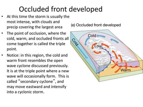 Occluded Front Diagram