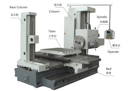 CNC Horizontal Boring and Milling Machine For Sale, Horizontal Boring ...