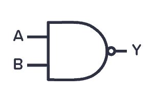 Electrical and Electronics Circuit: Logic Gates And How They Work