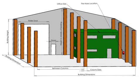 How To Plan A Warehouse Layout | MACRACK | Pallet Racking