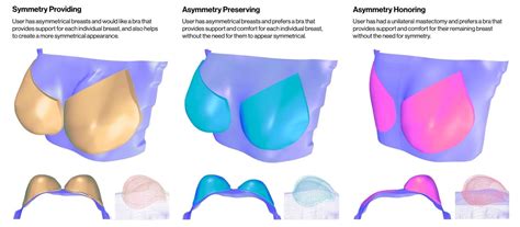 Building A Better Bra | Institute of Design