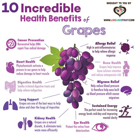 10 Incredible Health Benefits of Grapes - Live Love Fruit