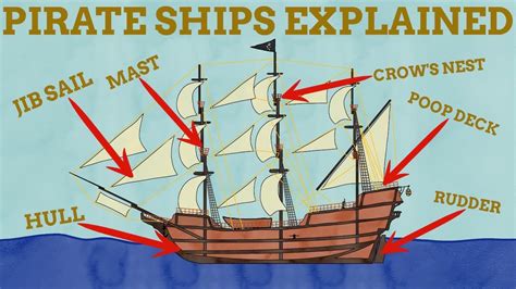 Structure Of A Pirate Ship - Printable Templates Free