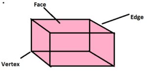 Faces Edges and Vertices - Properties of 3D Shapes - Maths