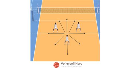 Volleyball Passing Drills For Beginners: Complete Guide