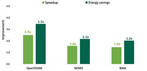 NVIDIA Grace Hopper Superchip Architecture In-Depth | NVIDIA Technical Blog