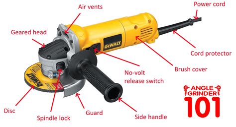 List of Angle Grinder Parts Name With Images - Angle Grinder 101