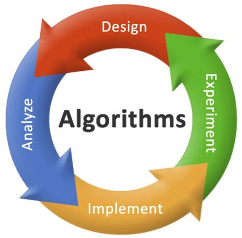 Algorithm Design Techniques in DAA – StudiousGuy