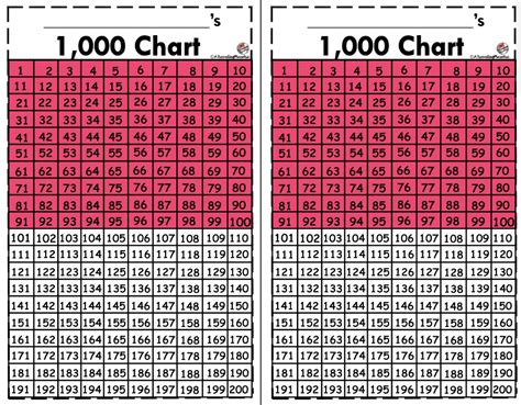 Thousands Chart Printable