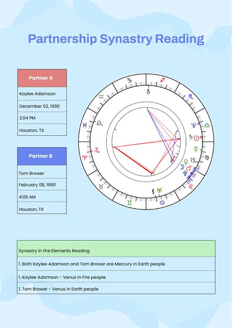 FREE Synastry Chart Templates & Examples - Edit Online & Download | Template.net