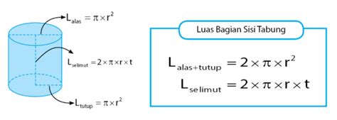 Rumus Volume Tabung dan Luas Permukaannya – idschool.net