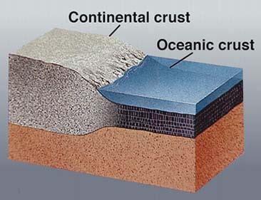 What is the Earths Crust?