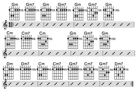 Blues Guitar Lessons • Chord Progression and Solo From Learning Blues ...