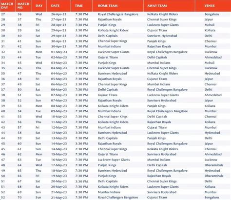 IPL 2023 schedule: IPL 2023 to start from March 31, Final on May 28. Here is the complete IPL ...