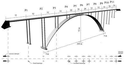 Span Of An Arch Bridge - Best Image Viajeperu.org