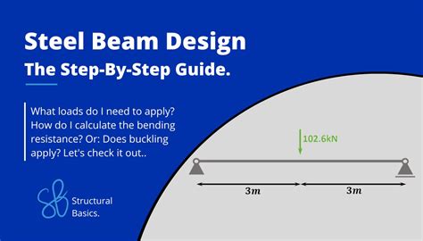 Steel Beam Design – A Step-By-Step Guide - Structural Basics