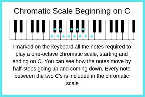 Chromatic Archives - A Music Mom