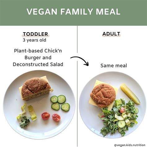 Are processed meat substitutes healthy for vegan kids? - Vegan Kids Nutrition Blog