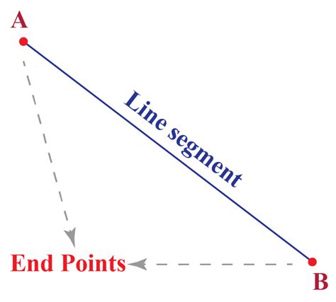 Line segment-Definition, Formula & Examples - Cuemath