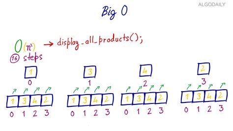 AlgoDaily - Understanding Big O Notation and Algorithmic Complexity ...